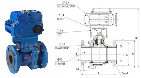 電動襯氟球閥結(jié)構(gòu)