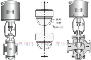 電動雙座調(diào)節(jié)閥結(jié)構(gòu)圖