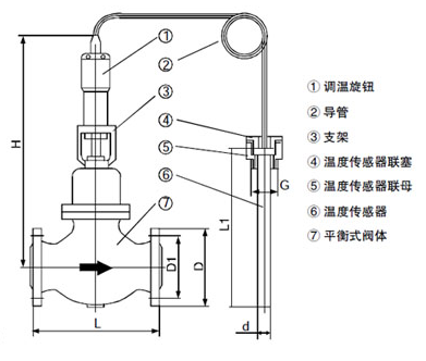 自力式溫度調(diào)節(jié)閥原理圖